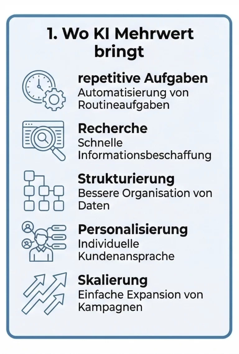 KI Mehrwert